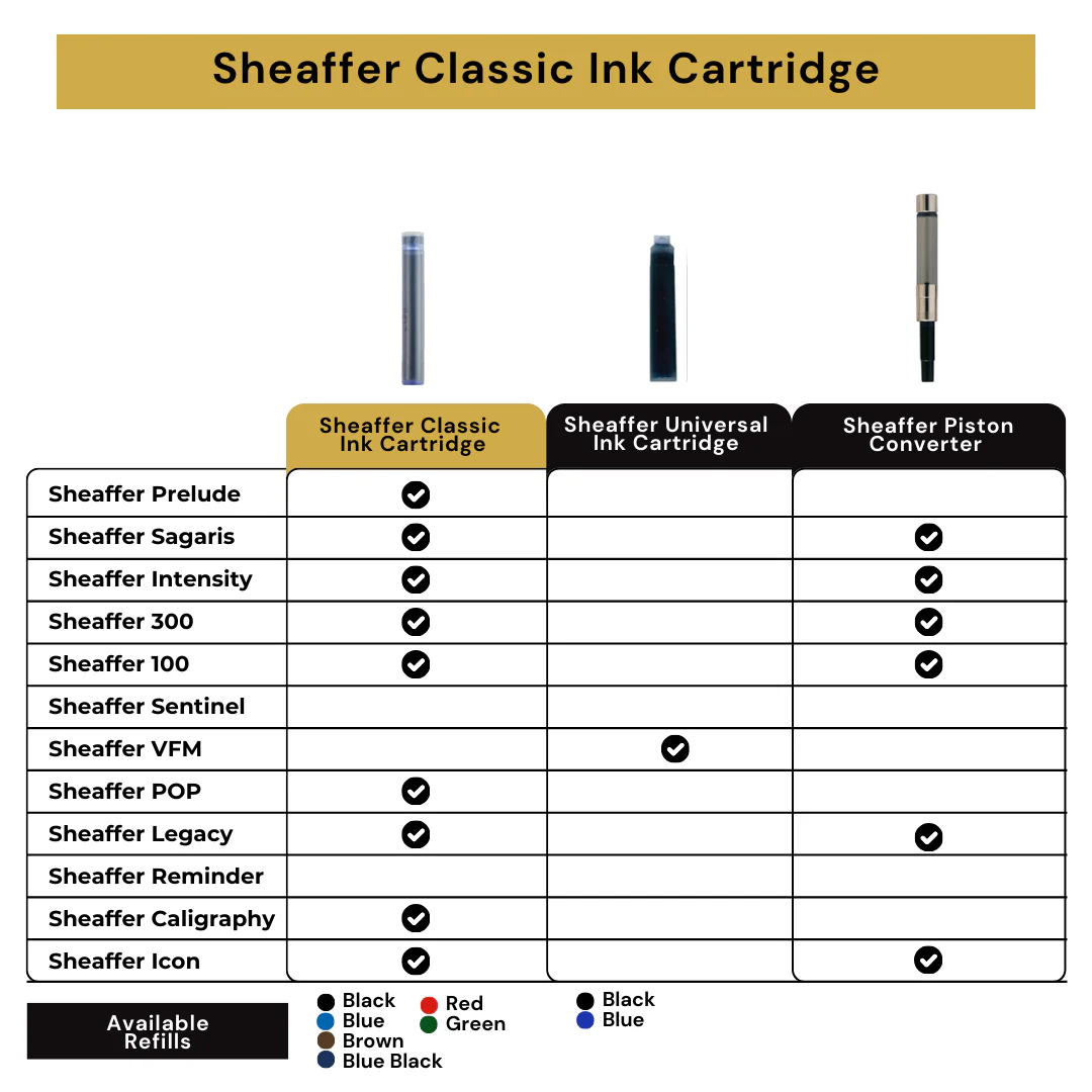 Sheaffer Ink Cartridges (Pack of 5) - Image 8