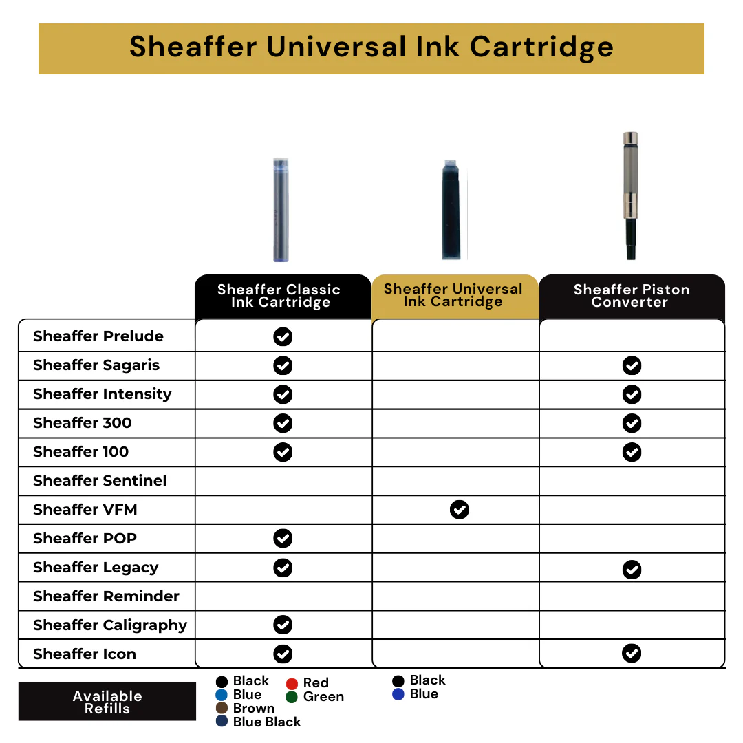 Sheaffer VFM Universal Ink Cartridges Blister Card - Blue - Image 4